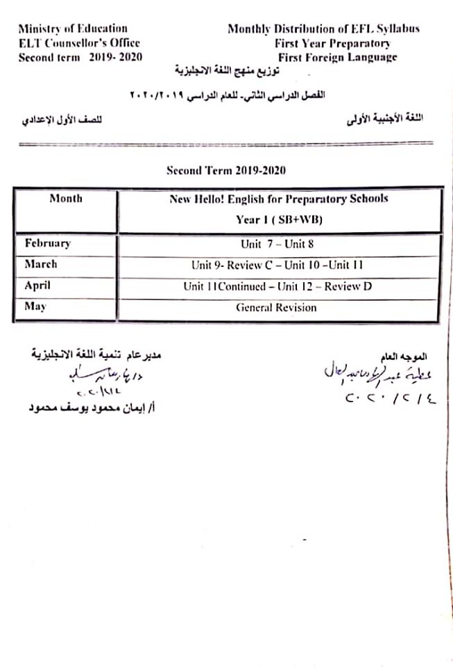 توزيع منهج اللغة الانجليزية للصف الاول الاعدادي الترم الثاني 2020 82248510