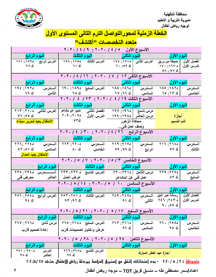 منهج المستوى الأول والثانوى رياض الأطفال ترم ثانى 2020 بالمحاور 84269810