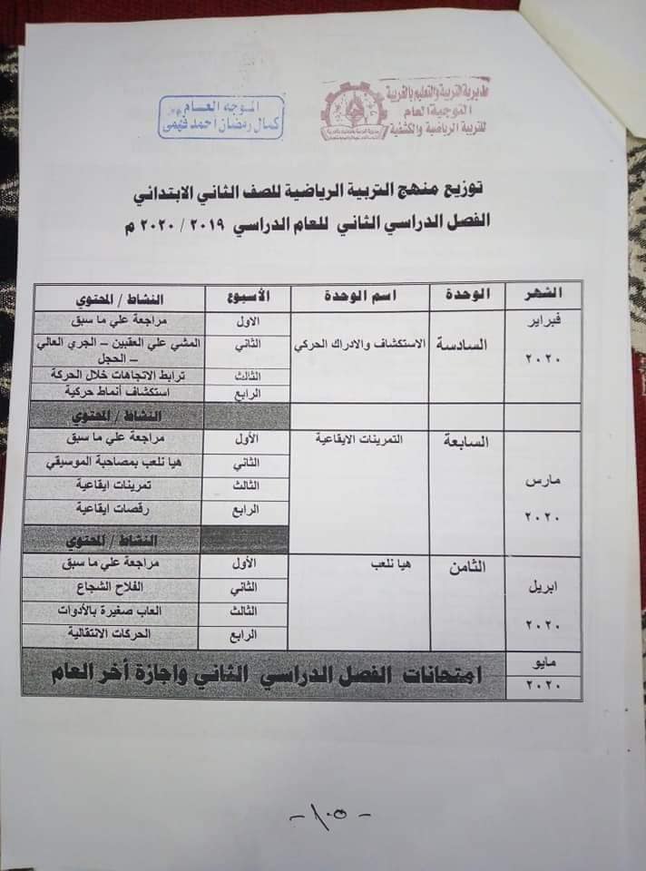 توزيع مناهج الصف الثاني الابتدائي الترم الثاني 2020