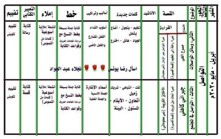 دفتر تحضير اللغة العربية   ترم  ثانى   للصف الثانى للطباعة  2020 84772710