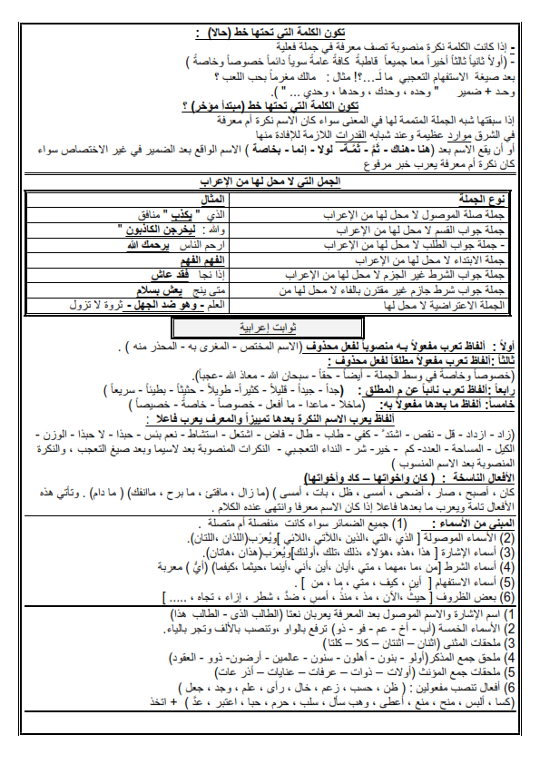 مراجعة مفصلة لغة عربية للثانوية العامة 2020 90235710