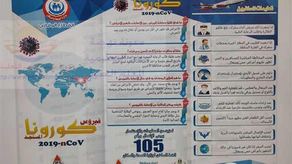 تفاصيل غرف العزل فى الجامعات والإجراءات الوقائية
