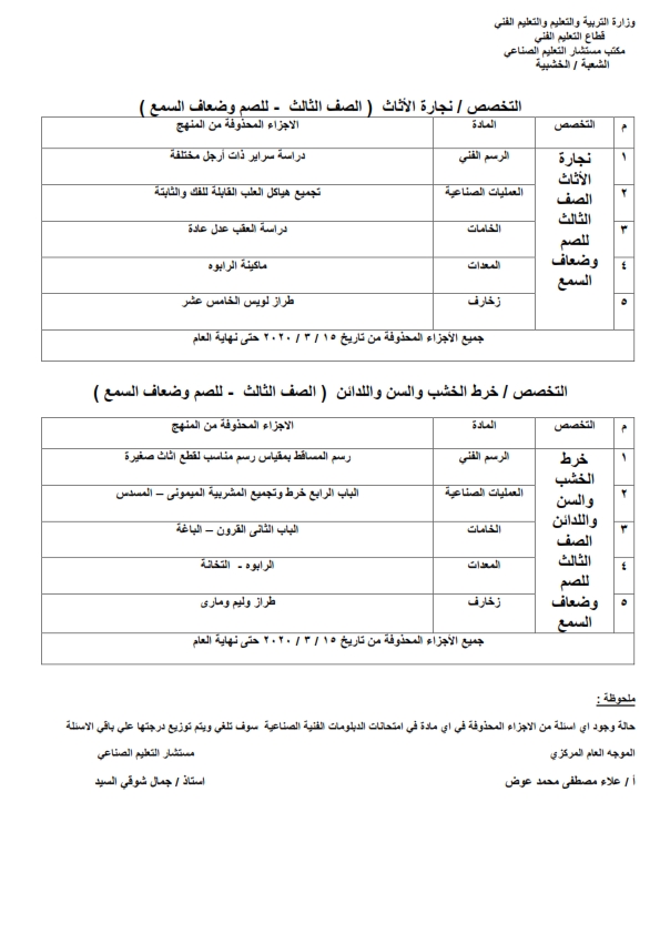 ملف المحذوف والمقررفى امتحانات مايو 2020 من كل شعب الدبلومات الفنية " تجارى و زراعة وصناعى" قبل15 مارس Aa_aco10