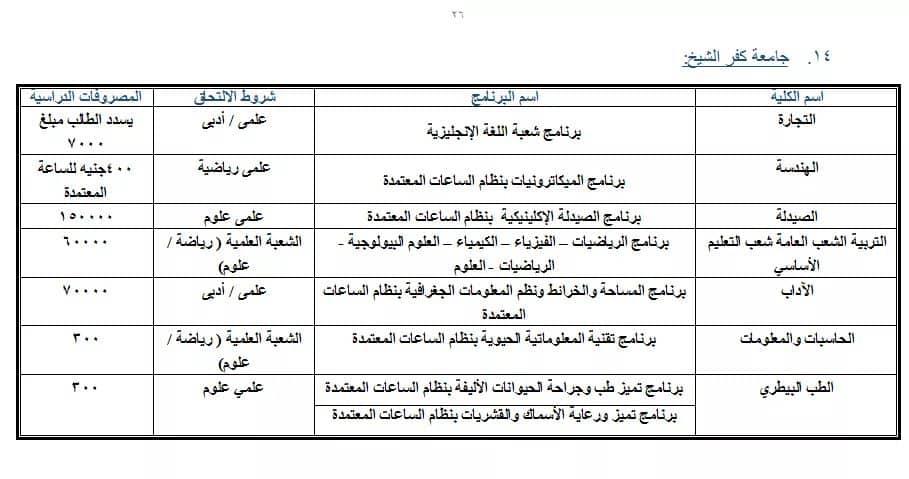 مصروفات برامج  كليات جامعة عين شمس للعام الدراسى 2019-2020 Aa_aoy11