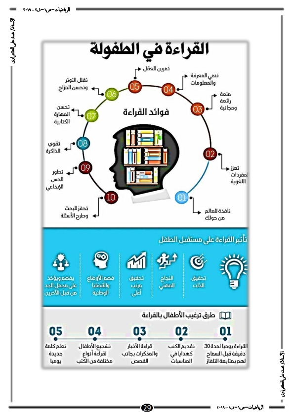 مذكرة رياضيات للصف الأول  الإبتدائى2020 ترم ثانى مستر محمد على Aao_oo13