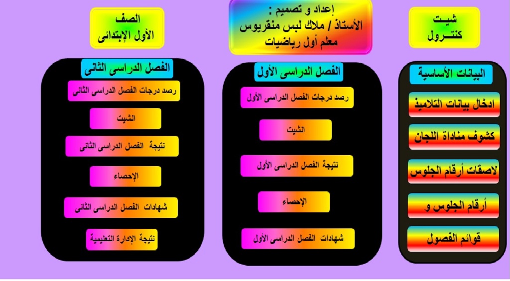 شيتات كنترول ابتدائى 2020 مستر ميلاد لبس مرقريوس  Aaoia13