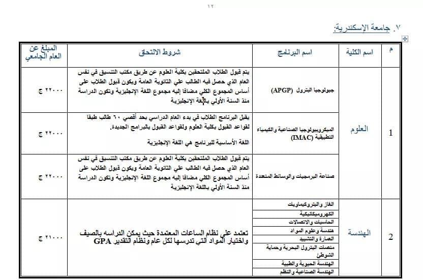 مصروفات برامج  كليات جامعة الإسكندرية للعام الدراسى 2019-2020 Aiaaco10