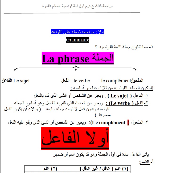 جرامير المرحلة الإعدادية لغة فرنسية كل المدارس  ترم أول2019 Aic_aa10