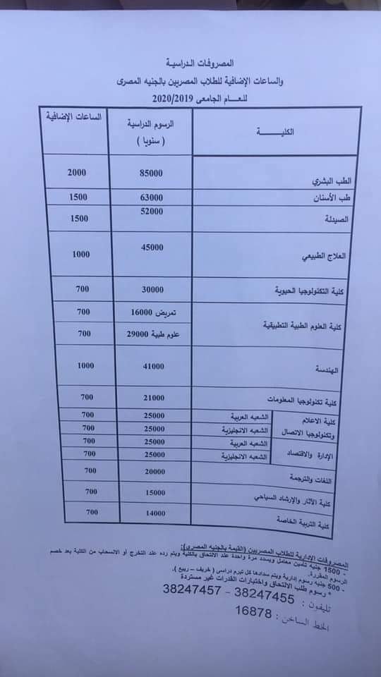 بالأرقام - ننشر مصروفات الجامعات الخاصة " كل جامعة بمفردها و كل كلية بالتفصيل" Aoaoa_12