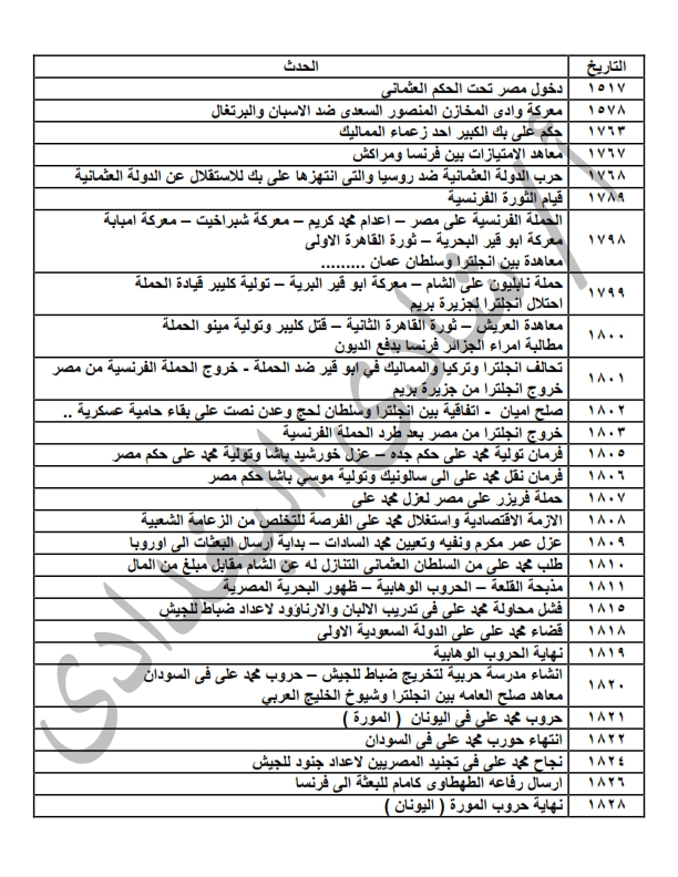 شيت هام أهم التواريخ ل 3 ثانوى عام  ثانوية عامة    2020 Aoioy310