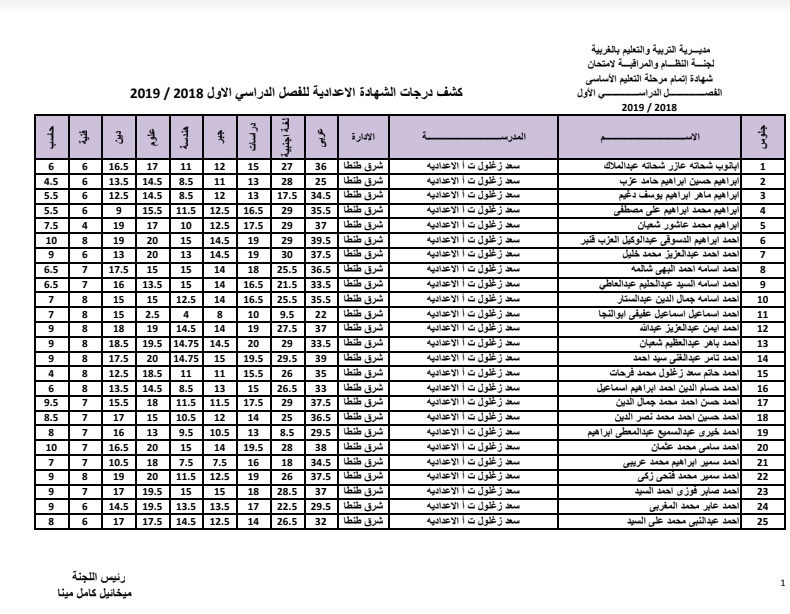 الأن نتيجة الشهادة  إلإعدادية 2019 محافظة الغربية  ملف بى دى إف Aooo11
