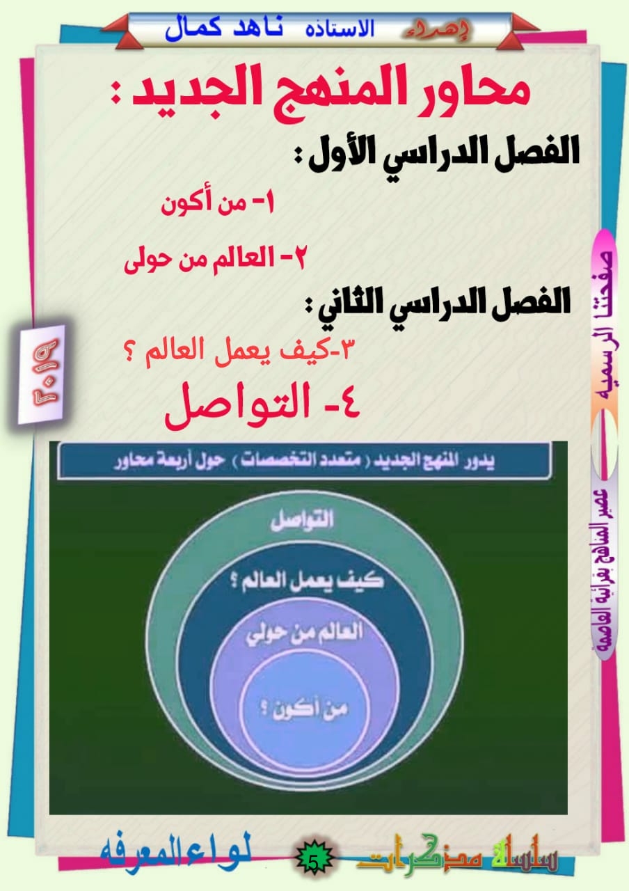 أهم ما يحتوية الكتاب متعدد التخصصت للصف الأول الإبتدائى 2019 رؤية الرائعة ناهد كمال Ayoio_10