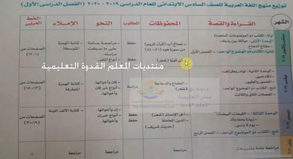 توزيع منهج اللغة العربية للصف السادس الإبتدائى ترم أول "2019-2020" C_o13