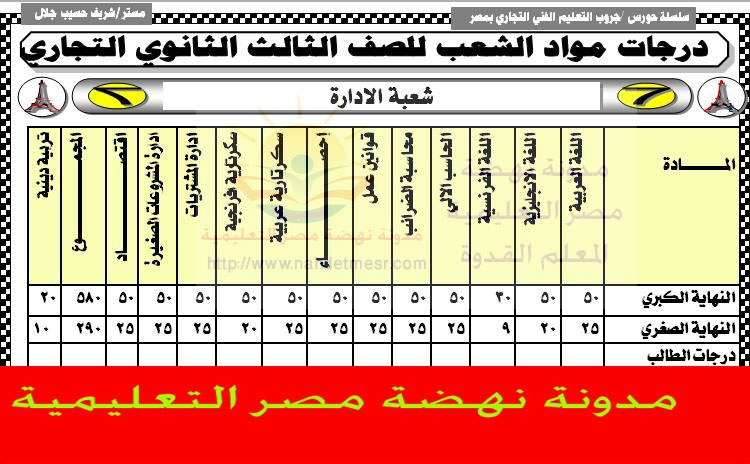 رابط نتيجة الدبلومات الفنية 2018 و الدرجات التى تضاف للمجموع والدرجة الكلية لكل مادة Cyo_oy10