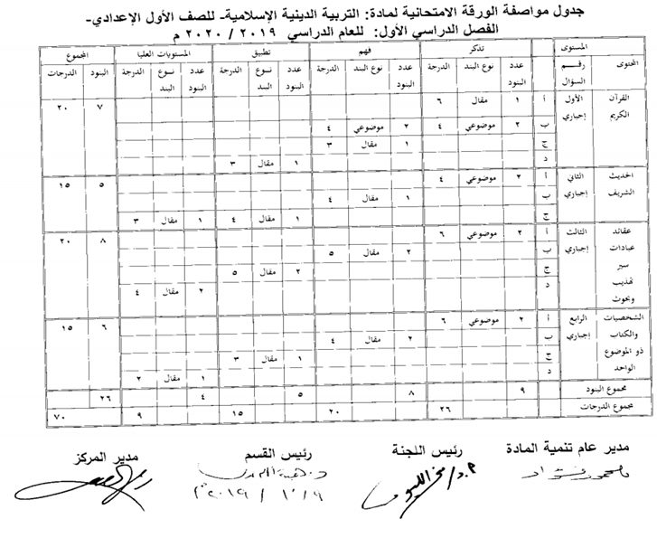 مواصفات الورقة الإمتحانية تربية إسلامية  للصف الأول الإعدادى2020 Eia_17