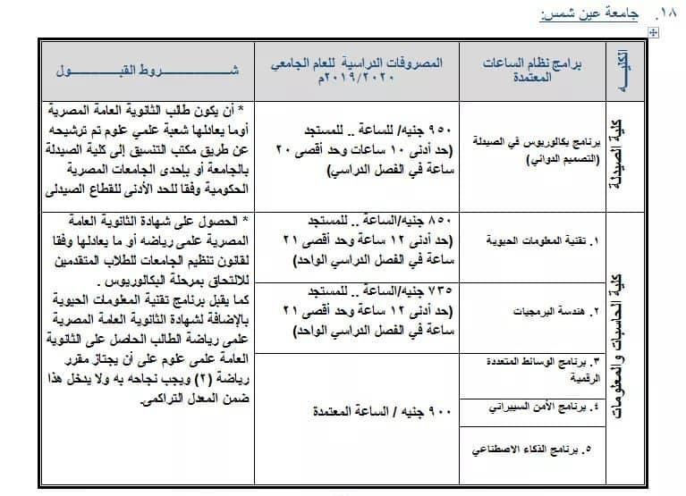 مصروفات برامج  كليات جامعة عين شمس للعام الدراسى 2019-2020 Oa_a10