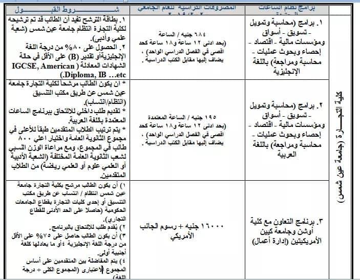 مصروفات برامج كليات جامعة عين شمس للعام الدراسى 2019 2020