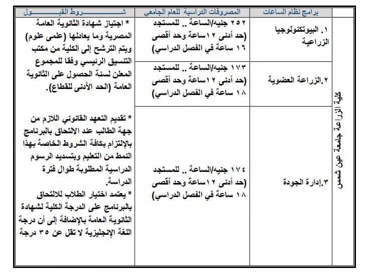 مصروفات برامج  كليات جامعة عين شمس للعام الدراسى 2019-2020 Oa_a210