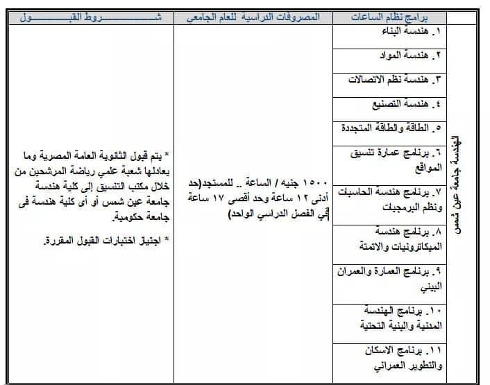 مصروفات برامج  كليات جامعة عين شمس للعام الدراسى 2019-2020 Oa_a310