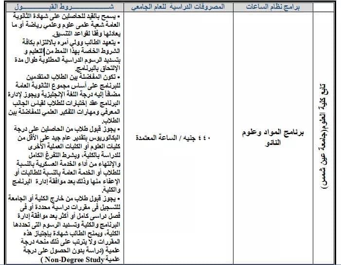 مصروفات برامج  كليات جامعة عين شمس للعام الدراسى 2019-2020 Oa_a710