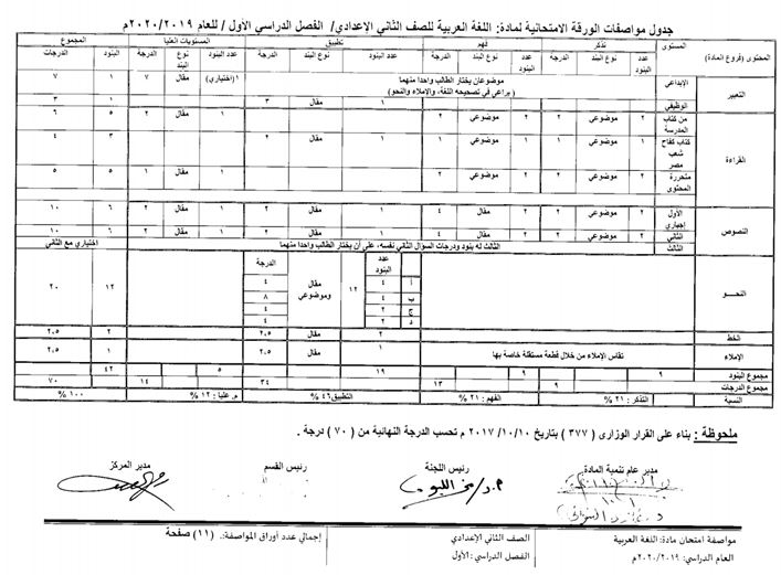 مواصفات الورقة الإمتحانية لغة عربية  للصف الثانى  الإعدادى2020 Oao_25