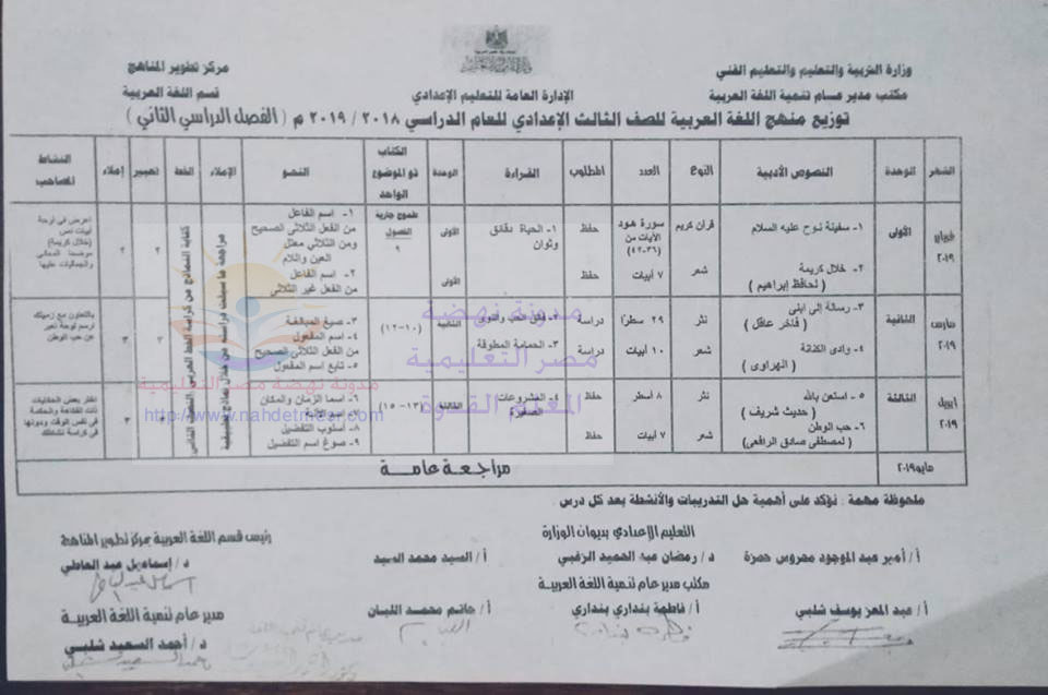 توزيع منهج اللغة العربية للصف الثالث الإعدادى ترمين 2019 " بتوقيع المستشار" Oao__o12