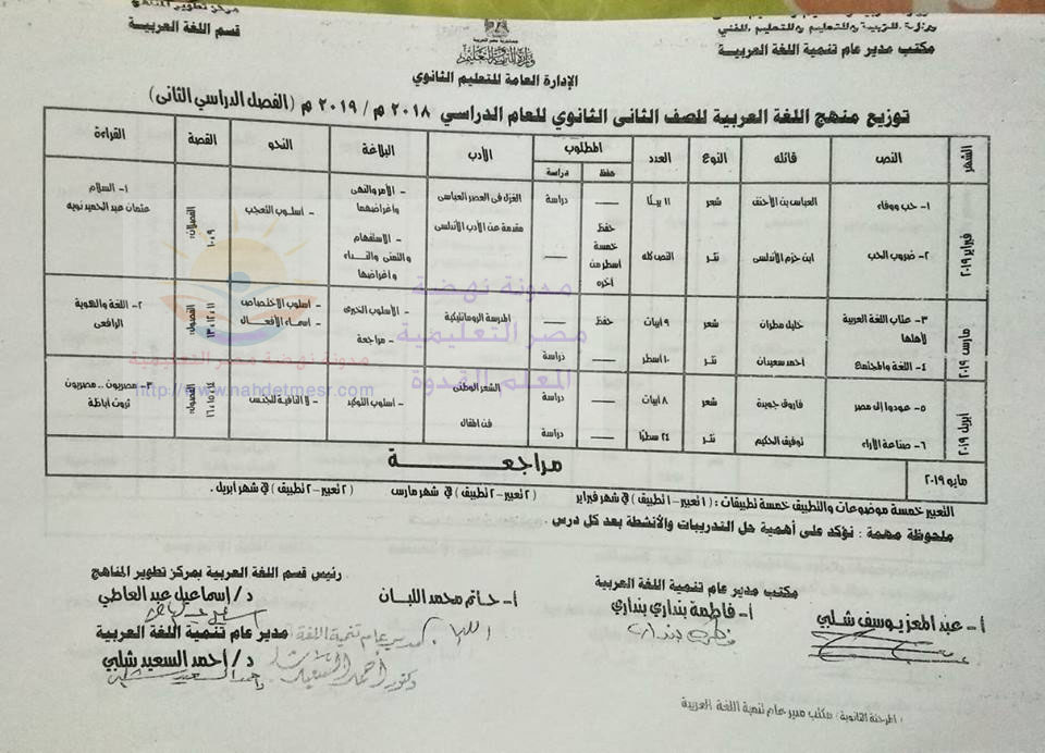 توزيع منهج اللغة العربية للصف الثانى الثانوى ترمين 2019 " بتوقيع المستشار" Oao_o_14