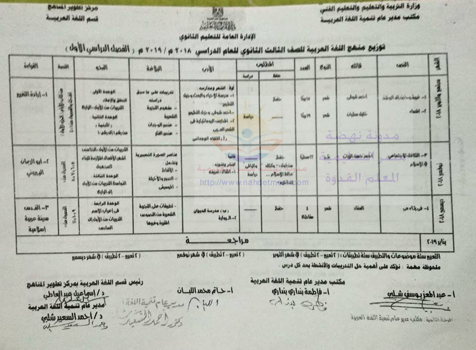 توزيع منهج اللغة العربية للصف الثالث الثانوى ترمين 2019 " بتوقيع المستشار" Oao_o_15