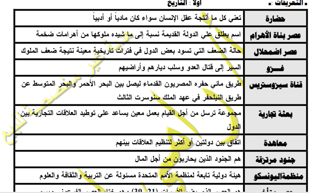 مراجعة دراسات  مستر رامى   للأول الإعدادى ترم أول 2019 س وج Ooy10