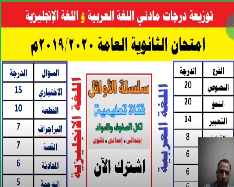 توزيع درجات اللغات فى امتحانات الثانوية العامة  Untitl41