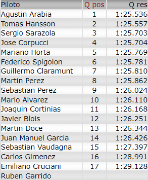 Resultados 7° Fecha ''Buenos Aires 9'' C119