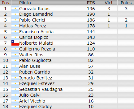 Resultados 6° Fecha ''Nueve de Julio'' C15