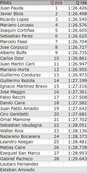 Resultados 3° Fecha ''Trelew'' C166