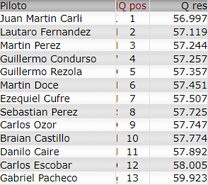 Resultados 3° Fecha ''Buenos Aires 5'' C189