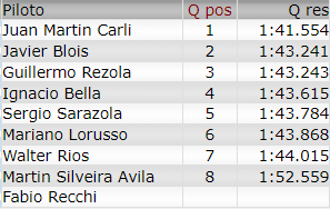 Resultados 2° Fecha ''Mar de Ajo'' C2140