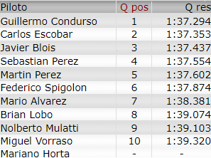 Resultados 8° Fecha ''San Luis'' C234