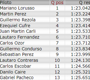 Resultados 2° Fecha ''Cabalen'' C296