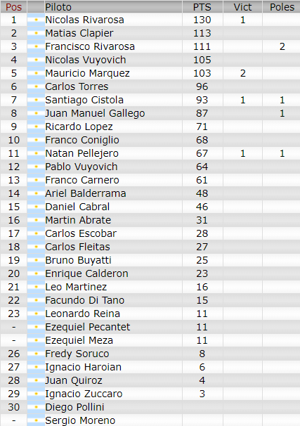 Resultados 4° Fecha ''Comodoro Rivadavia'' Camp107