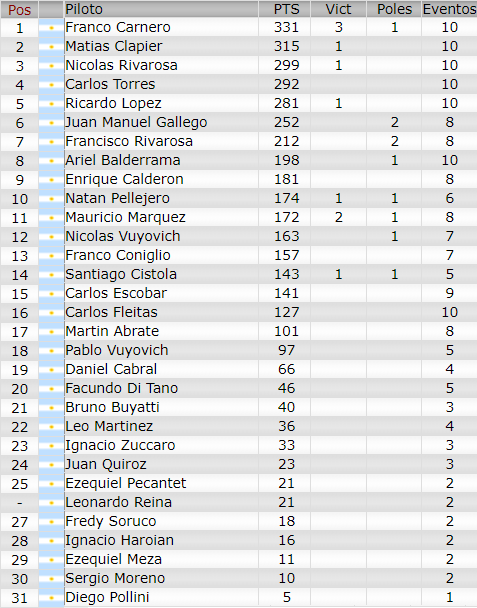 Resultados 9° Fecha ''San Luis'' Camp127