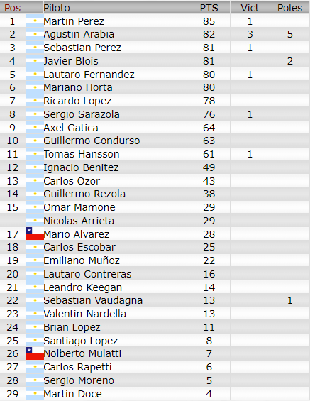 Resultados 4° Fecha ''San Nicolas'' Camp326