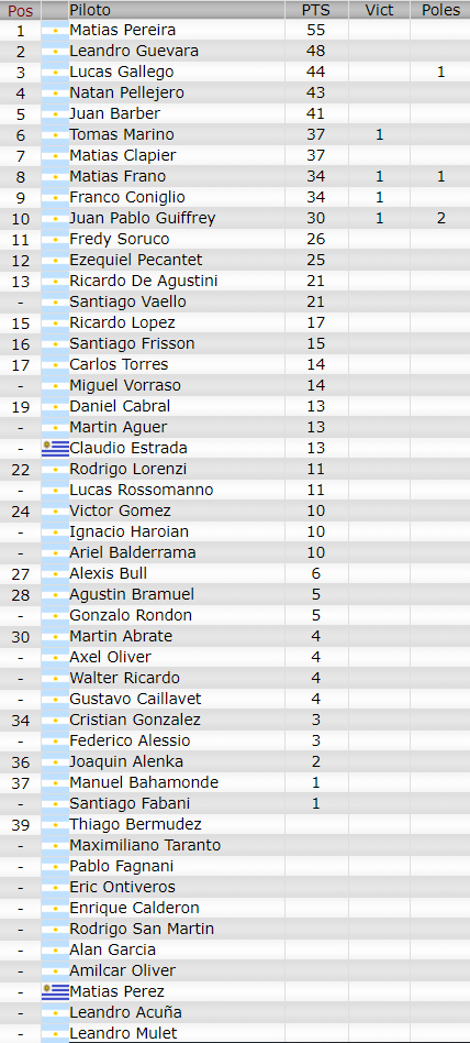 Resultados 4° Fecha ''Nueve de Julio'' Camp69