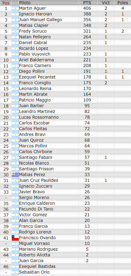 Resultados 10° Fecha ''Buenos Aires 9'' Camp82