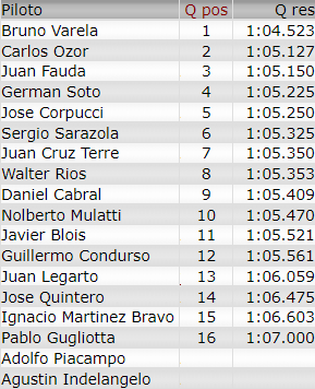 Resultados 4° Fecha ''El Zonda'' Cla213