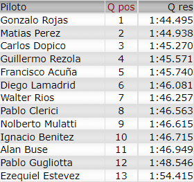 Resultados 4° Fecha ''Buenos Aires'' Cla37