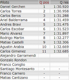 Resultados 10° Fecha ''La Pampa'' Clasi113