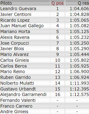 Resultados 4° Fecha ''El Zonda'' Clasi117