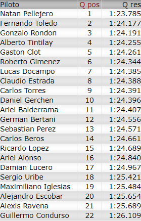 Resultados 6° Fecha ''La Plata'' Clasi48