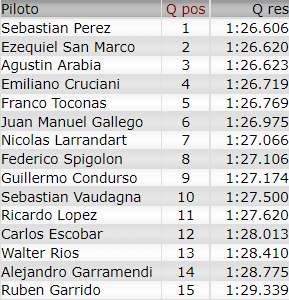 Resultados 3° Fecha ''Cabalen'' Clasi73