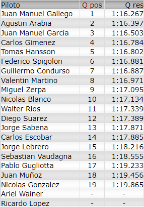 Resultados 4° Fecha ''El Zonda'' Clasi75