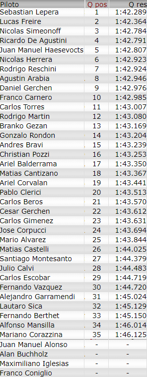 Resultados 2° Fecha ''Nueve de Julio'' Cuali20